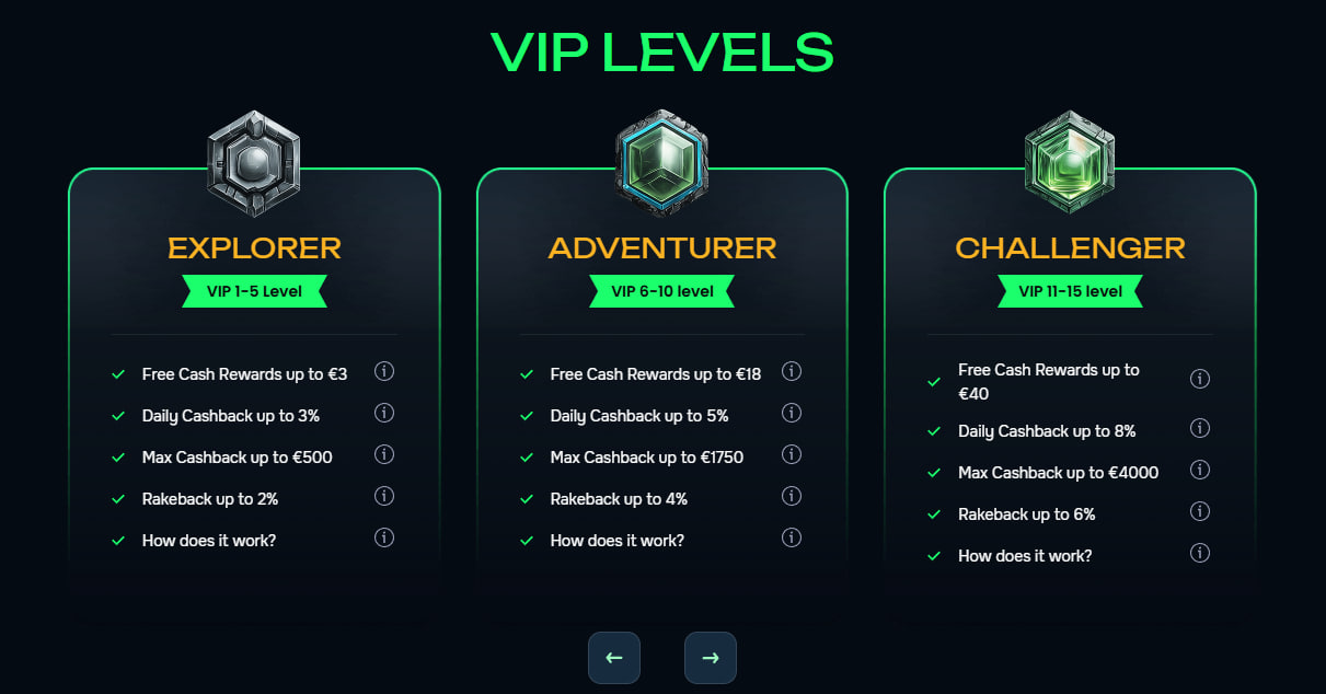 cashobet casino vip